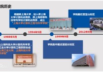 上海大学报考点有哪些专业 上海大学值得选的专业