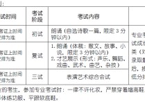 北影表演复试考什么 考北影表演系的分数线