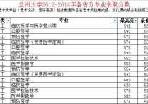 怎么兰大查询录取分数线 如何查看兰州大学2019年录取分数线？