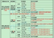 法学学硕怎么报名 法考报考内容