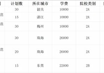 大学音乐专业怎么考试科目 音乐专接本好考吗