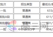 怎么考北京理工大学 我想考北京理工大学