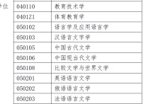 上外硕士专业有哪些专业 英语口译专业研究生好考吗