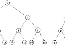 什么叫理想平衡二叉树 平衡二叉树是不是必须左小右大