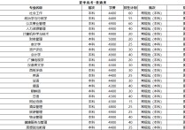 青年政治学院 怎么样 中国青年政治学院 到底如何