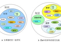 什么是一级学科目录 一级学科好还是二级学科好