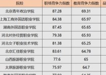 专科外语大学有哪些 想学外语专科哪个大学比较好