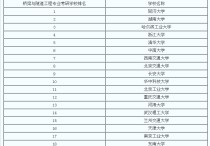 隧道博士就业怎么样 北京交通大学隧道与地下工程博士生毕业后待遇