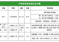 北京 体育 考哪些 考大学体育四项多少分能考上