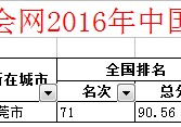 广东科技学院 广东科技学院住宿怎么样