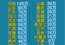 福建省高考 2021福建高考人数预测有多少