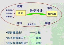 什么是宏观课程设计 学校教师招聘专业知识考哪些