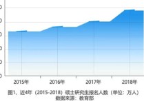 2016考研专业有哪些 云南大学考研专业推荐