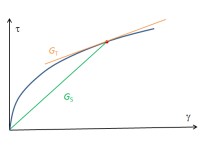 rigidity在数学中是什么意思 物理化学哪个更难