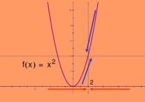 级数是什么时候学的 无穷级数要解决什么样的数学问题