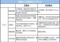 dba博士是什么 普通人与dba的区别