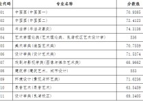 北京全日制美术学校有哪些 美术本科学校有哪些