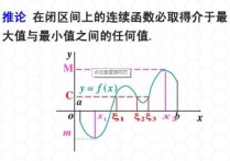 连续函数考什么条件 连续意思是什么