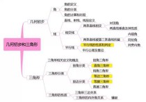 什么是适合自己的数学资料 高中数学基础知识书