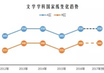 国家线ab有什么区别 考研国家线一区二区有哪些城市