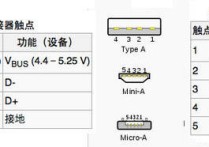 数线是什么 数据线分几种