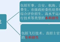 提前批大专院校有哪些 专科学校提前批哪个学校最好