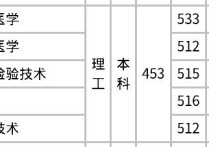 桂林医学院分数线 河南理科500分可以上哪些大学