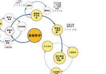 系统科学可以考哪些博士 博士就业前景好的专业排名