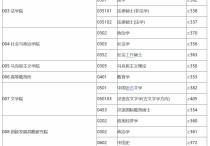 安徽大学研究生分数怎么算 安徽大学图书管理专业研究生考试2013年复试分数是多少啊？