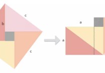 定理需用什么证明 勾股定理证明方法10种