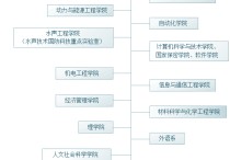 哈工程都有哪些专业 哈工大电气自动化哪个专业好考