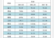 高考广西语文 今年广西高考作文满分范文