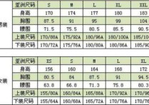 y125m95什么意思 衣服尺码xla与xlb的区别