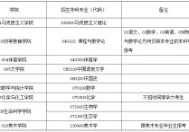 海南师大调剂什么时间开 海南师范大学调剂复试比一般多少