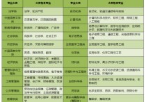 中南民族大学有哪些硕士点 中南民族大学各专业保研