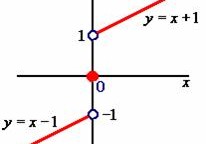 间断点怎么求 求解 间断点是怎么求得?