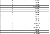 中国哪些大学有文物研究生 文物保护技术专业有在职研究生吗