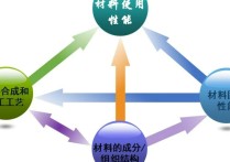 材料工程专业怎么样 西南交通大学材料学院报录比