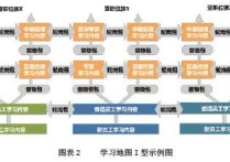 地图学版本怎么 学习地图的如何绘制