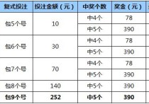 复式投注怎么计算 双色球复式是怎么组合的