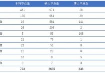 北航就业怎么样 北京航空航天大学毕业生就业