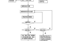 高考志愿填报详细步骤 高考志愿填报流程图解网上