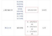 考研为什么一直没有复试机会 研究生达到国家线就能复试吗