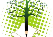 什么是交叉学科 我国有多少个交叉学科