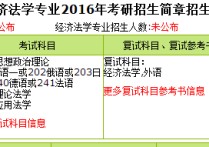 人大经济法专业课有哪些 中国人民大学金融学学硕考研科目