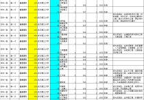 技术经济及管理代号是什么 深圳大学应用经济学考研人数分数