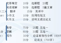 理工大学什么时候考试 2022年西安理工大学人才引进