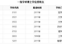 河北大学传播学怎么样 河北大学的新闻传播学和广播电视学的区别