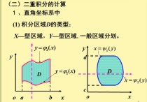 数二重积分考哪些 考研数学二题型及分值分布