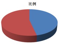 快题比例怎么算 城市规划快题徒手怎样确定绘图比例